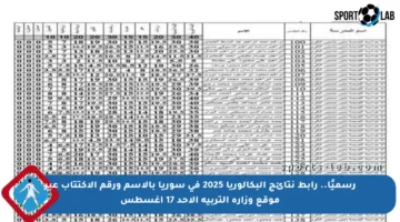 رسميًا.. رابط نتائج البكالوريا 2025 في سوريا بالاسم ورقم الاكتتاب عبر موقع وزارة التربية الأحد 17 أغسطس